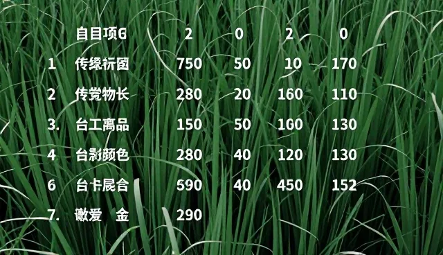 品牌招商推广套餐为何难以提升项目排行?