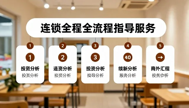 企业网站开发定制，助力创业开店信息精准传播